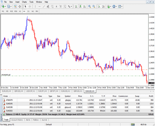 Learn Forex Training Account - Beginners Learn Online MT4 Platform Guide for Beginner Traders