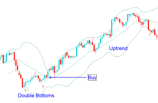 Forex Trading: Beginners Strategies