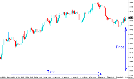 Forex Candlestick Charts - Candlesticks Charts Explained - Buy Long Forex Trade - Sell Short Forex Trade - Buy Long Trades and Sell Short Trades on Trading Forex Charts - How to Open Buy and Sell Trading Forex Orders on MT4