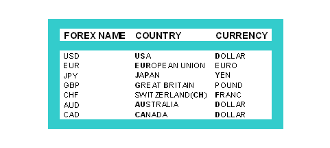 Forex Currency Pairs Names And Fx Symbols Explained - 