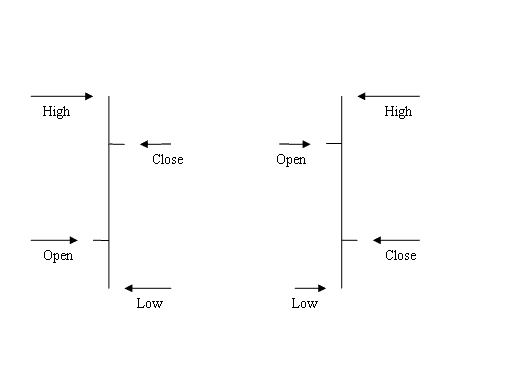 Bar Chart in Trading - Japanese Candle Setups Technical Analysis