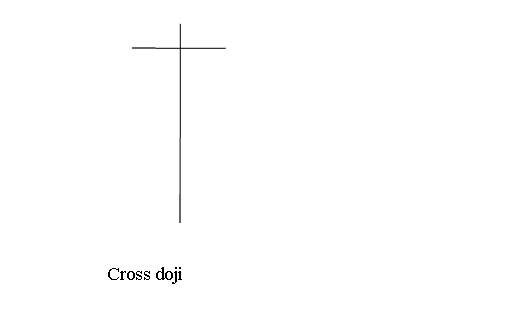 Cross Doji Candlestick - Doji Consolidation Candlesticks Setup and Doji Continuation Candlestick Patterns