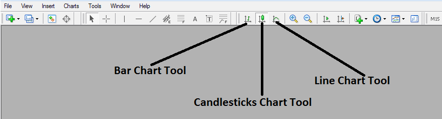 How Do You Draw Candlesticks Charts on MT5? - How to Draw Candle Trading Forex Charts in MT5