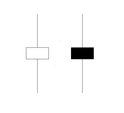 Spinning Tops Candlestick Chart Setup - Doji Consolidation Candlesticks Pattern and Doji Continuation Candlestick Trading Setups