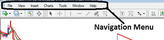 MetaTrader 4 Navigation Menu - MT4 Navigation Menu - MT4 Software Guide - MT4 Charting Software