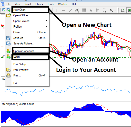 How to Open a Account in MT4 Trade Software - MT4 Software PDF - MT4 Charting Platform
