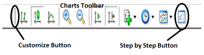 MT4 Chart Tool Bars - Step by Step Button for Back Testing Forex Trading Systems Examples Explained