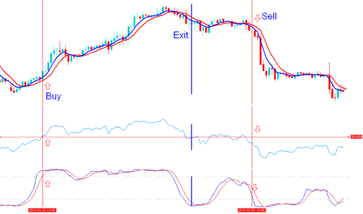 Buy signal is generated by the indicator based forex trading system - Forex Trading System Rules - Forex Strategy Tips