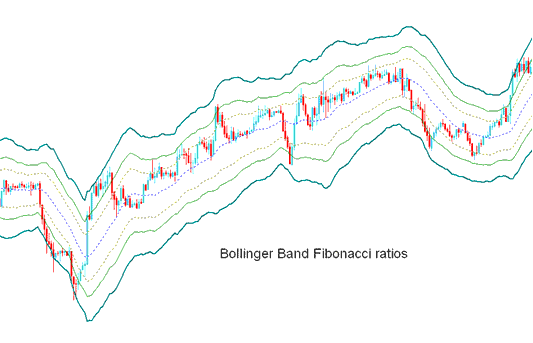 Bollinger Bands Fibonacci Ratios Forex Technical Indicator - Bollinger Bands Fibonacci Ratios Forex Trading Indicator