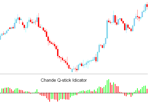 Chande Q-Stick Forex Technical Analysis - Indicator Chande Q-Stick Indicator MetaTrader 4