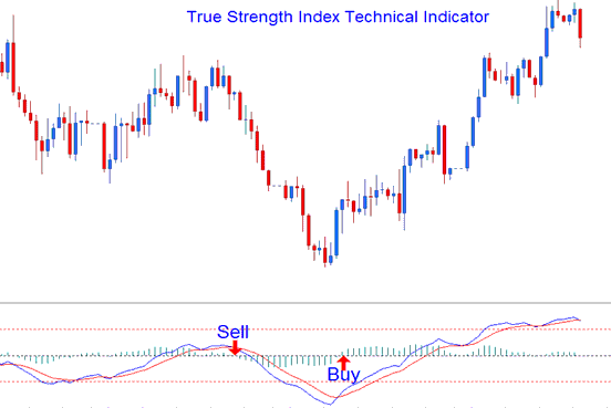 True Strength Index (TSI) Technical Indicator - TSI Forex Indicator