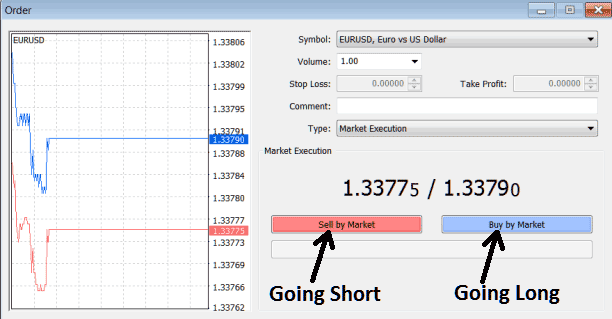 Gold Trading Long vs Gold Trading Short Buy and Sell XAUUSD Trades - Buy Long XAUUSD Trade vs Sell Short XAUUSD Trade