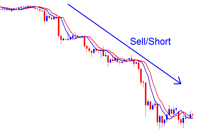 XAUUSD Trading Buy Long Trade and XAUUSD Trading Sell Short Trade - Buy Gold Trades vs Sell Gold Trades