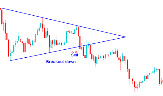 Consolidation Breakout Chart Patterns in XAUUSD Trading - XAUUSD Trading Breakout Pattern Explained