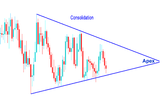 Consolidation Gold Chart Patterns Trading - Gold Trading Consolidation Chart Patterns - Gold Trading Charts Consolidation Patterns