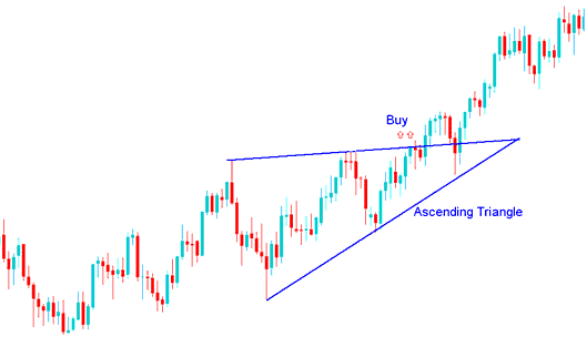 Continuation Chart Patterns Gold Trading Chart Patterns