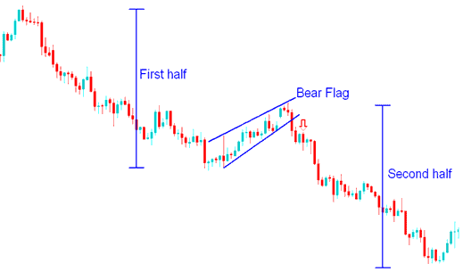 Continuation Chart Patterns XAUUSD Trading Chart Patterns