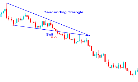 Continuation Chart Patterns XAUUSD Trading Chart Patterns