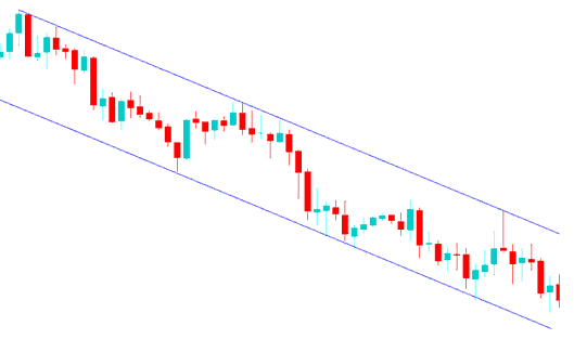 How to Draw Downward XAUUSD Trend Lines - How to Draw Downward XAUUSD Channels on Gold Charts