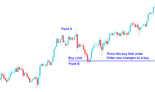 Gold Trading Support and Resistance Levels in XAUUSD Trading - Support and Resistance Levels Technical Analysis on Gold Charts Explained