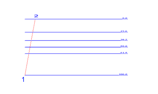 How to Draw Gold Trading Fibonacci Retracement Levels on MT4 XAUUSD Trading Charts on MT4 Platform