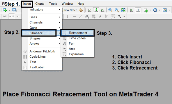 How to Draw Fibonacci Retracement Levels on Gold Trading Charts on MetaTrader 4 XAUUSD Platform