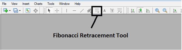 How to Draw XAUUSD Fibonacci Retracement Levels on MetaTrader 4 XAUUSD Trading Charts