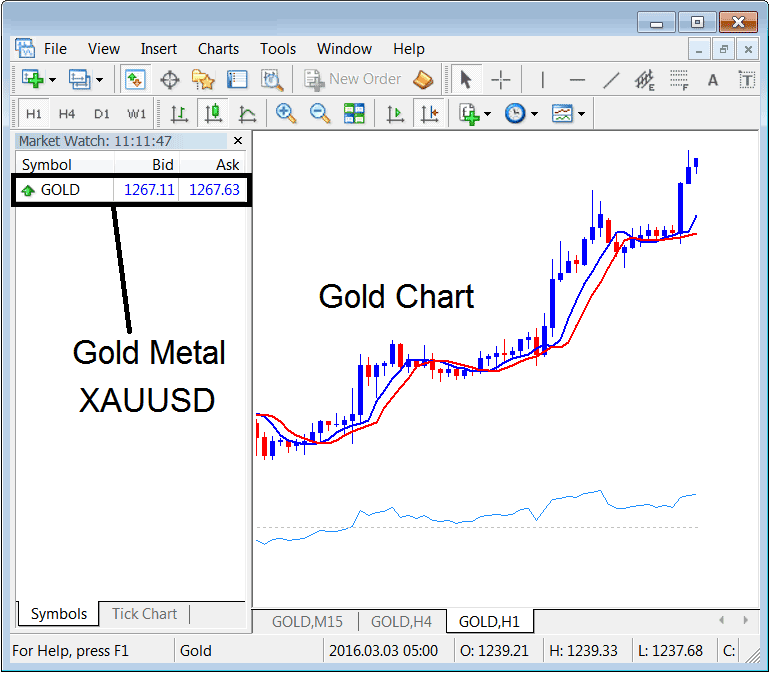 XAUUSD Gold Online Trading - What is Gold Trading Symbol? - XAUUSD Trading Symbol Explained