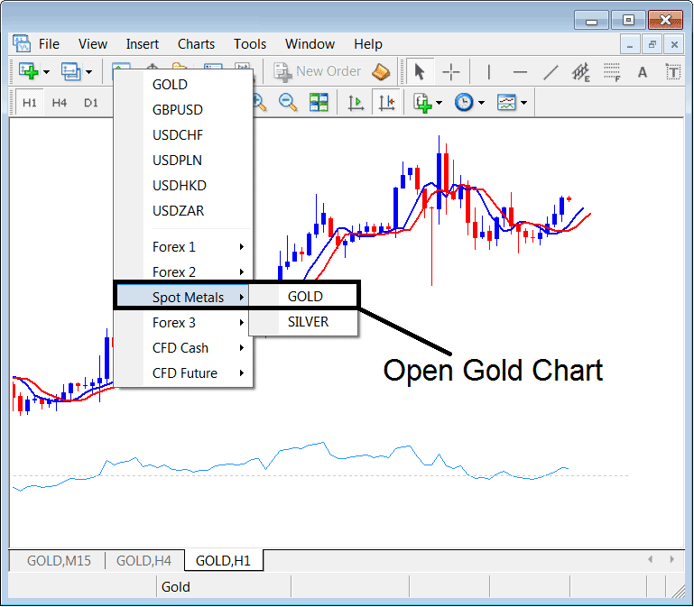 Gold Metal Online Trading - Gold Trading Symbol