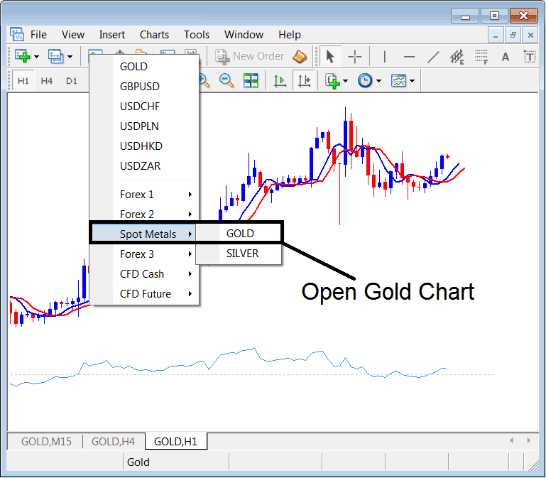 Gold Metal Online Trading - XAUUSD Trading Symbol