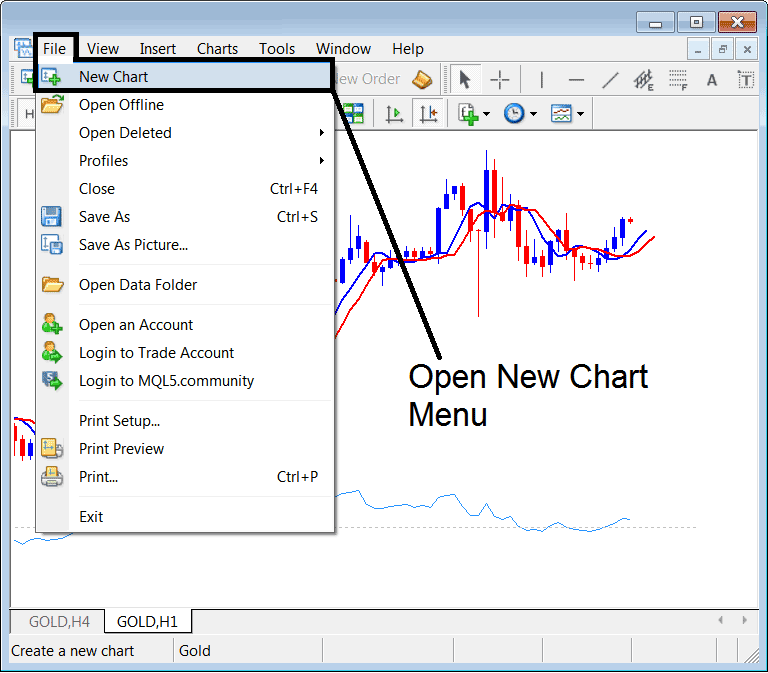 How To Open XAUUSD Trading Chart - Opening Gold Chart on Gold Trading Platform