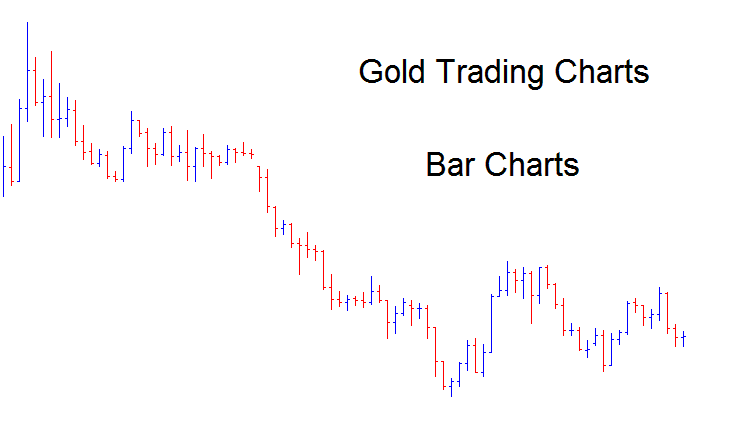 Bar XAUUSD Trading Charts - Gold Trading Bar Charts - Bar Charts in Gold Trading Explained