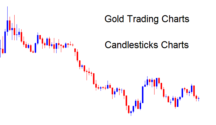 Types of XAUUSD Candlesticks Trading Charts - XAUUSD Trading Candlestick Charts - Gold Candlesticks Charts Explained