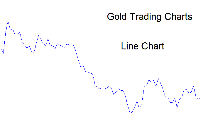 Line XAUUSD Trading Charts - Gold Trading Line Charts - Line Charts in Gold Trading Explained