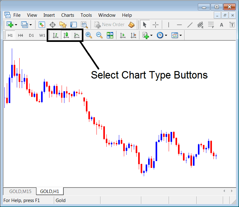 Types of XAUUSD Trading Charts on Gold Trading Platform Explained - Gold Trading Chart Types on Gold Trading Platform Explained
