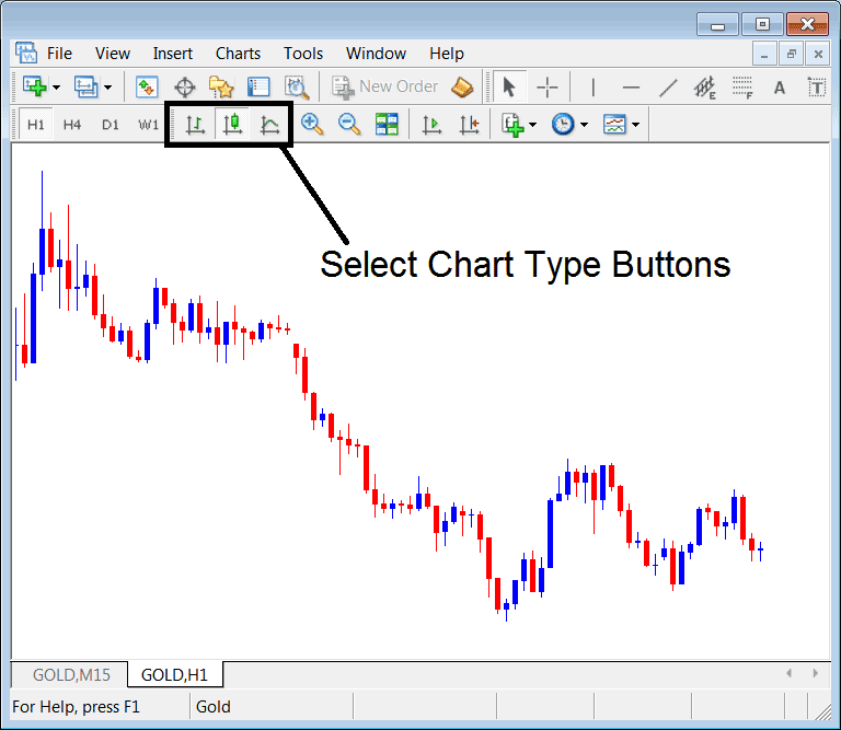 Types of XAUUSD Trading Charts on Gold Platform Explained - Gold Chart Types on Gold Platform Explained