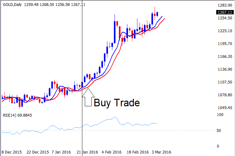 XAUUSD Trading Practice Demo Account - Gold Trading Demo Account - How to Open XAUUSD Trade on Gold Trading Demo Account