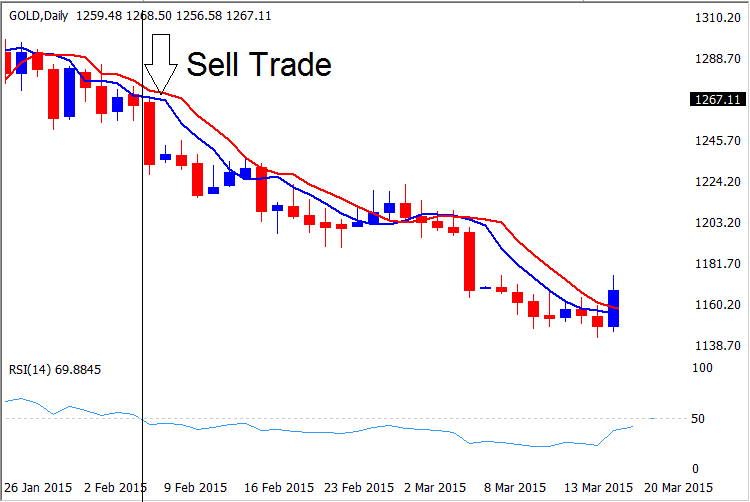 XAUUSD Trading Demo Account - Gold Practice XAUUSD Trading