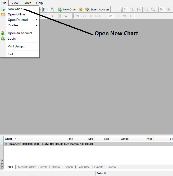 XAUUSD Trading Demo Account - XAUUSD Practice XAUUSD Trading