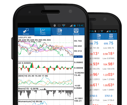 Mobile Phone XAUUSD Trading Apps Explained - MT4 Phone Trading Apps for Gold Trading