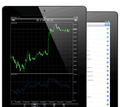 MT4 XAUUSD Trading Apps - Mobile Phone XAUUSD Trading Apps - MT4 Mobile Phone Trading Apps Tutorial
