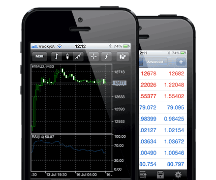 XAUUSD Trading Apps - MetaTrader 4 Gold Trading Apps Explained - MT4 Mobile Phone XAUUSD Trading Apps