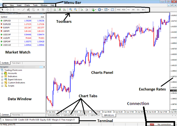 Learn How to use XAUUSD Trading MetaTrader 4 Platform Workspace - How to Open XAUUSD Trading MT4 Platform Workspace