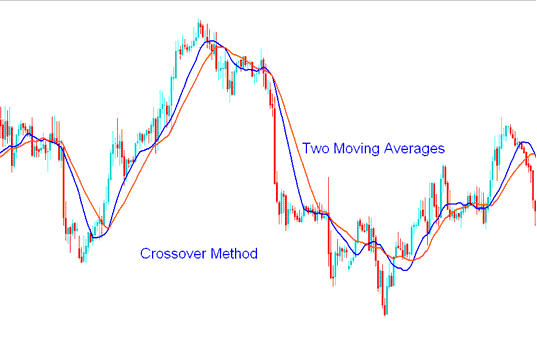 How to Trade Hidden Bullish Gold Trading Divergence Setup - How to Trade Hidden Bearish Gold Trading Divergence Setup