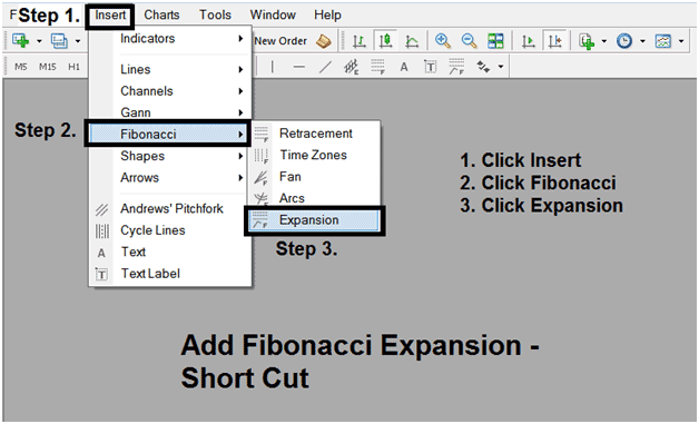 How to Place Fibonacci Expansion Levels Indicator on MetaTrader 4 XAUUSD Trading Platform