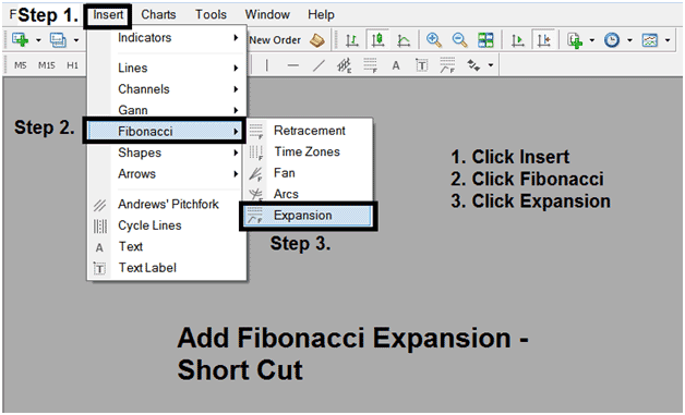 How to Place Fibonacci Expansion Levels Indicator on MetaTrader 4 Platform