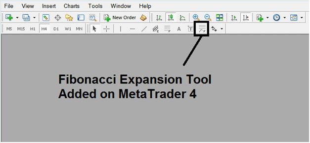 How to Draw Gold Trading Fibonacci Expansion Levels on MetaTrader 4 XAUUSD Trading Charts on MT4 Platform