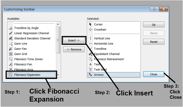 How to Place Fibonacci Expansion Levels Indicator on MetaTrader 4 Gold Trading Charts