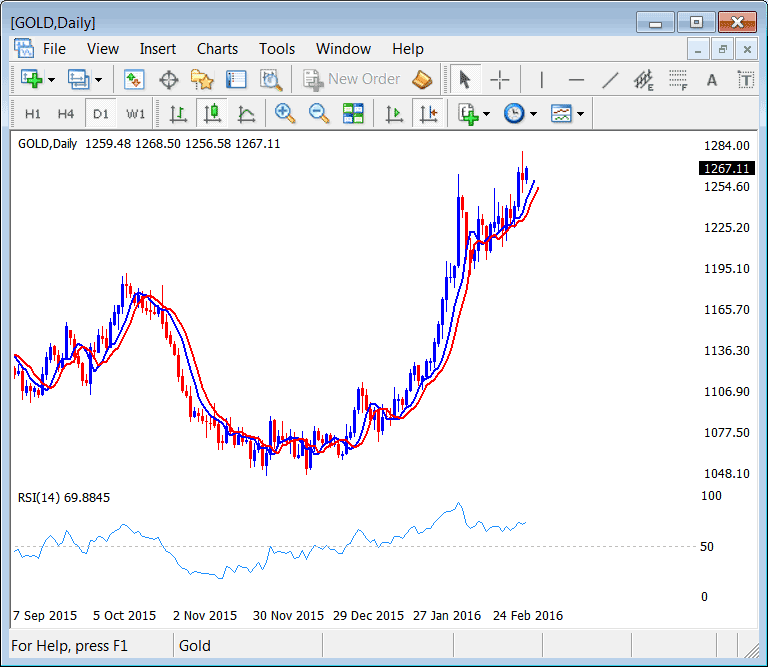 Learn Tutorials - Learn Trading and Strategies Tutorial - What is Trading?