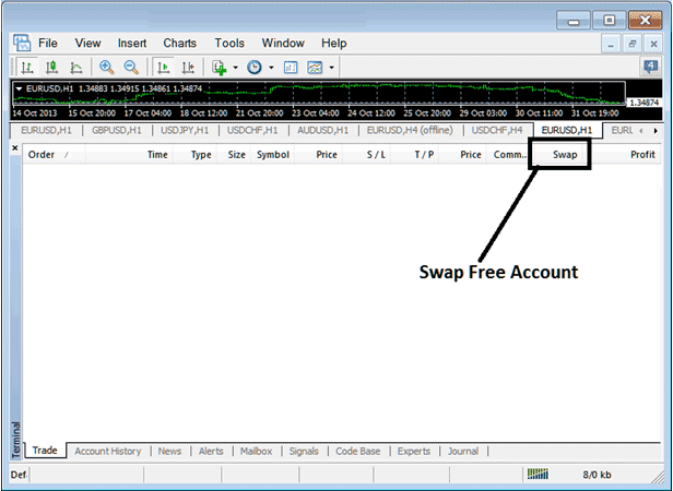 Islamic Swap Free Account - XAUUSD Swap Free Account